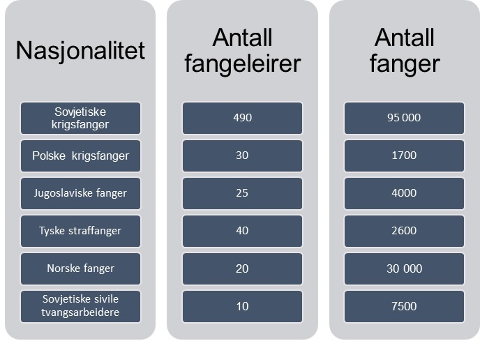 Figur Fangeleirer