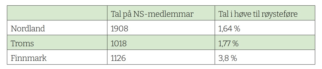 Tabell Ns1